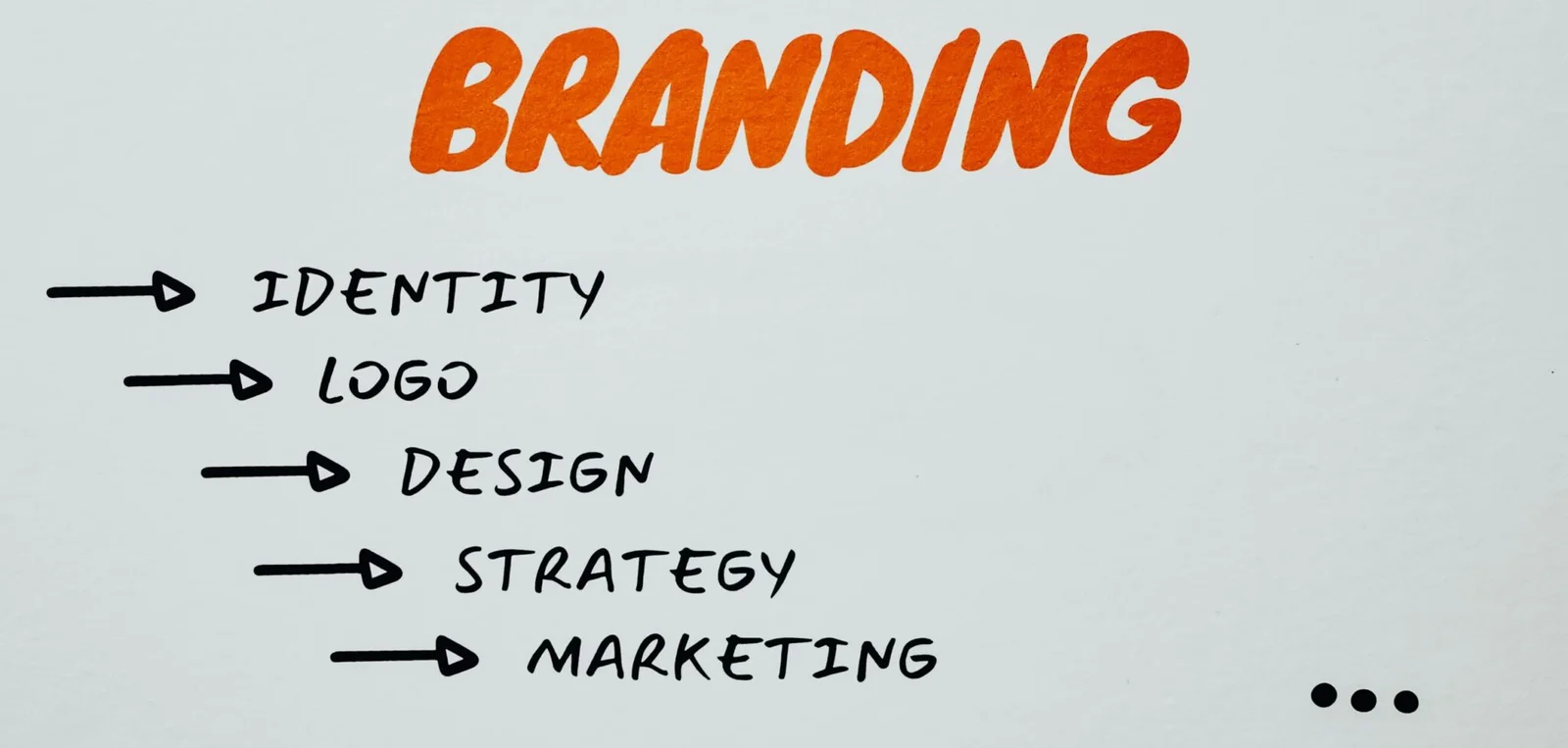 Personal Branding Cost in Australia, Personal branding services Australia, personal brand development